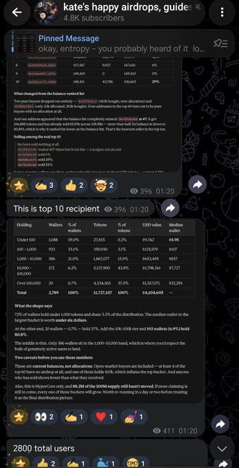 A Telegram channel screenshot from 'kate's happy airdrops, guides' (4.8K subscribers) featuring a pinned message about Binance buyback, entropy token, and BNB burns, with detailed wallet distribution tables showing top recipients and amounts ranging from under 100 to over 100,000 wallets.