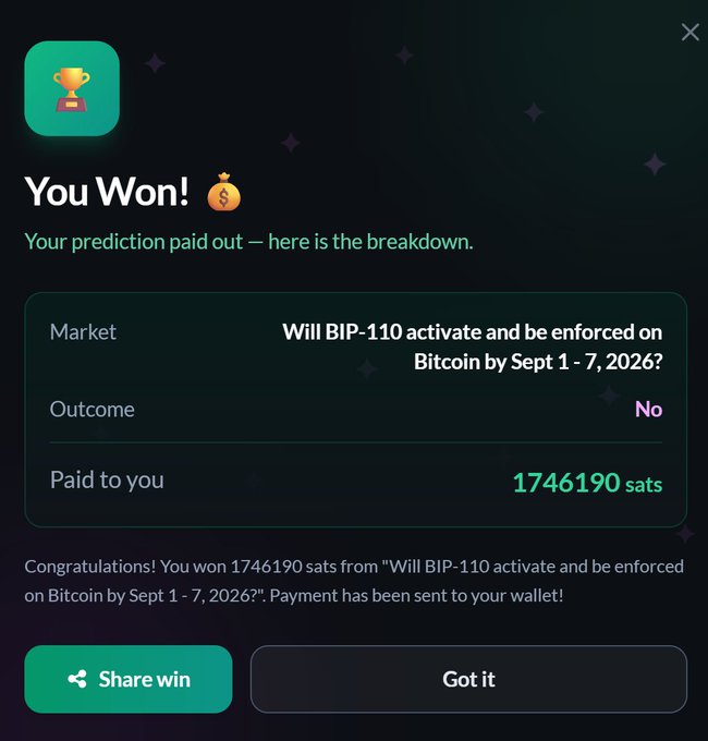 A digital notification showing a winning prediction on BIP-110 Bitcoin enforcement by September 1-7, 2026, with a payout of 1746190 sats for the outcome 'No', including 'Share win' and 'Got it' buttons.