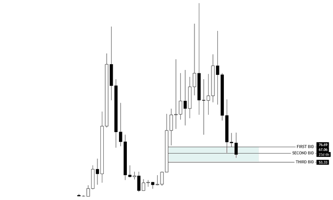 A scatter plot of stock prices, with a line of points connecting the data points representing daily closing prices for multiple stocks over a period of time. The line represents an overall trend or pattern that can help investors understand the behavior of the stock market. There are three points on the scatter plot. Two of them are located above another point and appear to be closer together, while the third one is slightly farther away from the others but still close enough to have a noticeable impact on the overall trendline.