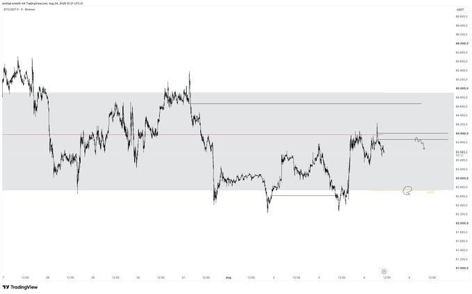 A TradingView candlestick chart showing XAU/USD (gold) price movement with the title 'Gold erholt sich Tagesverluste, Aug 06, 2026' and 'bitcoin asia' watermark in the corner.