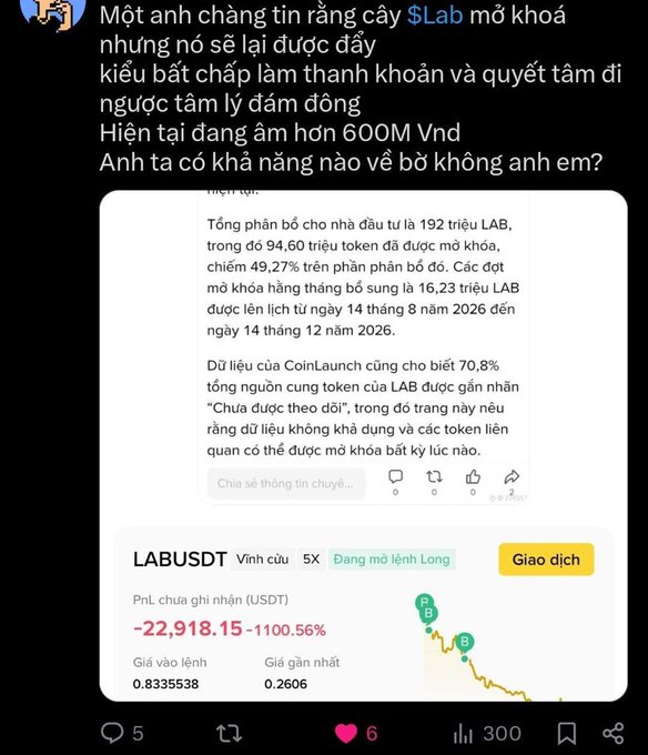 A Vietnamese social media post discussing $Lab token with CoinLaunch analysis, showing a chart of 'LABUSDT' down 1100.56% with a loss of -22,918.15.