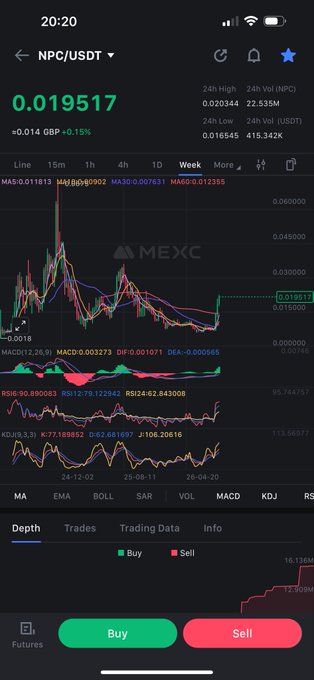 A screenshot of the MEXC trading app shows the NPC/USDT chart priced at 0.019517 with a 1.15% gain, supporting the bullish "$NPC ATH incoming" claim by displaying strong upward momentum and high 24h volume of 415.342K.