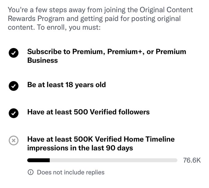 A screenshot showing Twitter's Original Content Rewards Program requirements, with completed checks for Premium subscription, being 18+, and 500 followers, but incomplete requirement of 500K impressions in the last 90 days showing 76.6K progress.