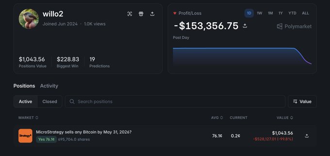 A screenshot of an investment tracking app with Bitcoin trading features, displaying the trading data for someone named Willo2 who bought Bitcoins at $1634.75 and sold them a week later at $1739.75. The price of Bitcoin on this exchange was $1634.75, which is equal to the initial cost when Willo2 purchased it. In addition, there are other posts visible in the image that seem unrelated but cannot be confidently identified due to the focus being directed solely towards understanding the main content displayed here: an overview of someone's Bitcoin trading experience with a microstrategy platform and a breakdown of their profits/losses from Monday through Friday, inclusive of the date they started their investment.