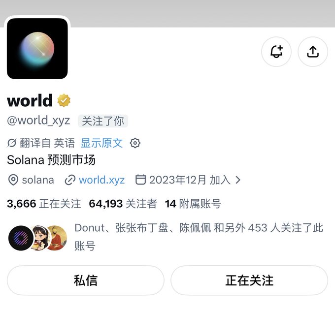 A Twitter/X profile page for an account named "world" (@world_xyz) with a verified checkmark, described in Chinese as a "Solana 预测市场" (Solana prediction market), joined in December 2023, with 64,193 followers.