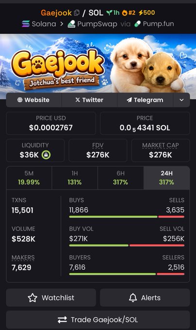 The image shows a screenshot of an app that has a cartoon dog sitting next to another dog, surrounded by various numbers and text elements. The screen displays the name "GAEJOOK" written in large letters at the top, with additional details such as the app's category (bitcoin), price, market cap, volume, and so on. A small "watch this for free" button is also visible on the bottom of the screen. This text and information are relevant to a post or article about the GAEJOOK cryptocurrency, which features dogs in its cartoon image and has been recommended by Solana.