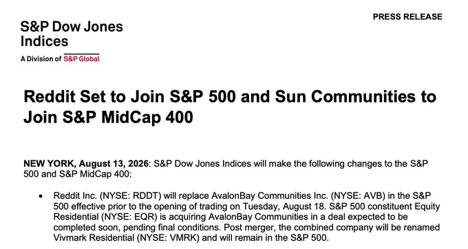 An S&P Dow Jones Indices press release dated August 13, 2026 announcing that Reddit (RDDT) will join the S&P 500 replacing AvalonBay Communities (AVB), while Sun Communities will join the S&P MidCap 400.