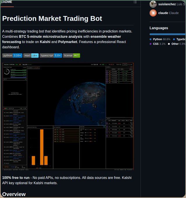 A GitHub project page titled "Prediction Market Trading Bot" by suisanchez, showcasing a dark-themed professional trading dashboard with a world map, system log, and market data panels. The image visually demonstrates the bot's monitoring interface for Kalshi and Polymarket prediction markets, complementing the description of its BTC microstructure analysis and weather forecasting strategies.