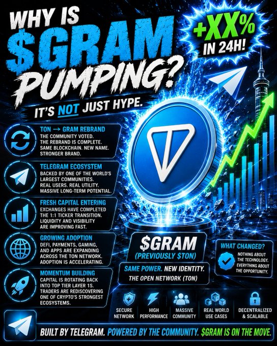 A crypto promotional infographic titled 'WHY IS $GRAM PUMPING?' explaining the rebranding from TON to GRAM, highlighting points like 'GRAM REBRAND', 'TELEGRAM ECOSYSTEM', and 'FRESH CAPITAL ENTERING' with a glowing blue coin centerpiece.