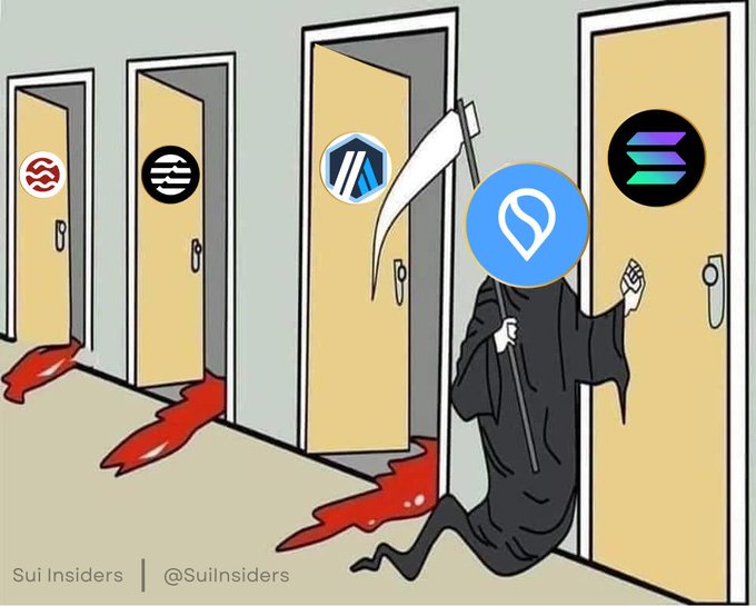 The image features a cartoon depiction of a person dressed as a skeleton holding a scroll with a blue circle containing a blue "S" on top, which appears to be a symbol for "sui insiders". The person is standing in front of three doors, each adorned with different logos and symbols. One door has a red heart, another has a green triangle, and the third one features a blue circle with a purple "S" inside it. The image also includes text that reads: "SUI IN 2026 Next target: $SOL Let's show the world our growing community! Like RT Follow #SuiIn".