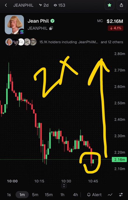 A cryptocurrency chart for JEANPHIL token shows a market cap of $2.16M (down 4.1%), with hand-drawn yellow arrows indicating a predicted price recovery upward from the recent dip.
