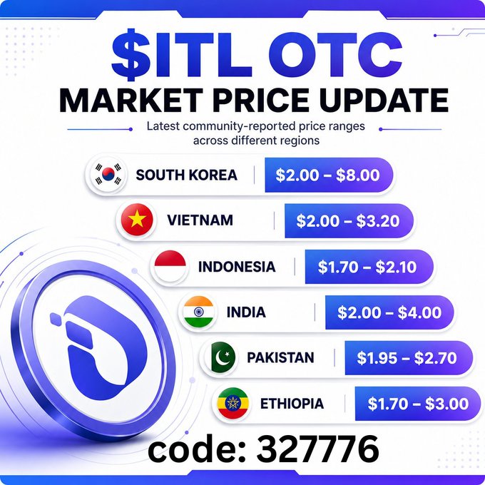 The image is a "$ITL OTC MARKET PRICE UPDATE" graphic showing community-reported price ranges for the $ITL token across six regions: South Korea ($2.00–$8.00), Vietnam ($2.00–$3.20), Indonesia ($1.70–$2.10), India ($2.00–$4.00), Pakistan ($1.95–$2.70), and Ethiopia ($1.70–$3.00), with invite code 327776 displayed at the bottom to match the Solo InterLink Miner recruitment post.