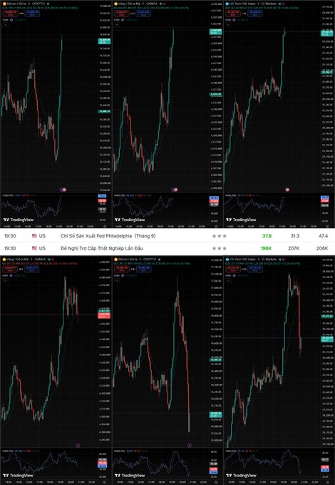 A grid of six dark-themed TradingView financial charts displays various stock or cryptocurrency price movements with candlestick patterns and red and green indicators.