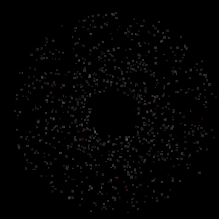 The image shows a black background with numerous small squares of varying sizes scattered throughout, creating an abstract pattern or design. The text "collab_trace" appears near the center of the image, suggesting that this might be related to a collaboration or project involving traceability and tracking. The caption also mentions that certain groups should receive WL access for their participation in the collaboration.