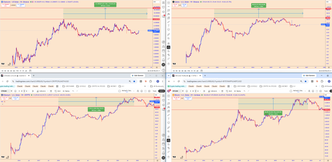 Four TradingView charts displaying Chainlink ($LINK) across different timeframes (October 2019, October 2019, April 2019, and March 2025) with red resistance lines and green "TP1 - Next Target" annotations, illustrating historical price action to support the post's claim about LINK's inevitable next price push being significantly larger than previous rallies.