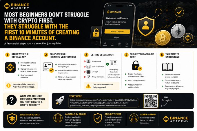 The image is a Binance Academy infographic highlighting that beginners often struggle with the initial account setup rather than crypto itself, outlining a 5-step process: downloading the official Binance app, completing KYC verification, providing accurate personal details, securing the account with 2FA, and learning the platform—accompanied by a QR code for registration and notes on educational use, regional availability, and security.