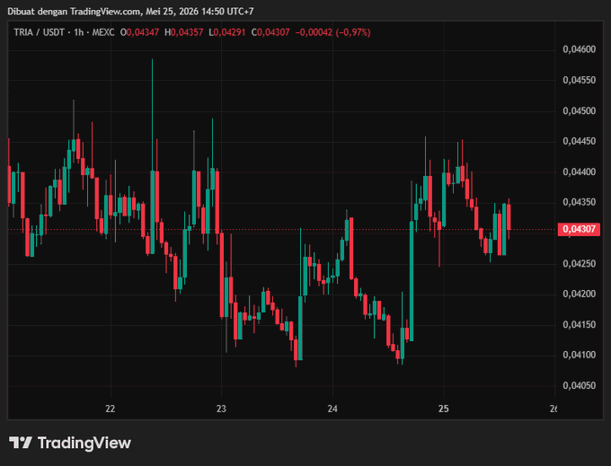 xtradingview.com's trading chart for Bitcoin and Ether shows a downward trend, with red and green lines indicating price fluctuations over time.