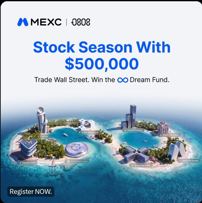 A MEXC promotional advertisement with 0808 branding offering a '$500,000' prize pool, featuring an island graphic with stages labeled 'Explore VVIP', 'Fuel Up', 'Trade Wall Street', 'Bring Your Crew', 'Unlock Futures', 'Trade the Trend', and 'Keep the Streak'.