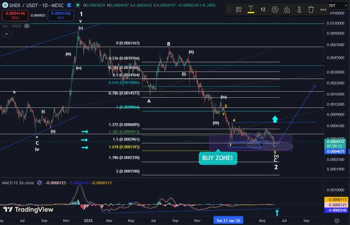 The image presents a chart with various lines and arrows depicting different trading strategies related to cryptocurrency markets such as Bitcoin or Ether. The chart shows that the price of Ethereum has been rising over time, indicating potential upward trends for investing in this digital currency. At the same time, there's an overlay suggesting some potential downside pressure on the market if we proceed too aggressively into it. Consequently, it is crucial to evaluate the risk and determine a suitable strategy based on our investment goals and risk appetite before entering the cryptocurrency trading space.