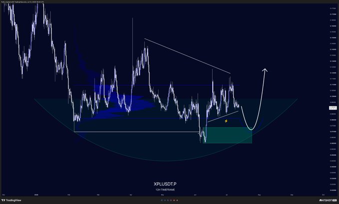 A daily XRP/USDT chart (TradingView, 2024) shows price action contained within a descending channel and rounding bottom pattern, with a lightning bolt marking a potential reversal zone near $0.50 and a white arrow projecting an upward breakout toward recent highs above $0.70—aligning with the post's bullish outlook on $XPL (a similar-sounding XRP-related ticker).