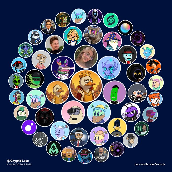 A circular collage of various NFT profile pictures and avatars, credited to '@CryptoLato' and 'X circle, 30 Sept 2026'.