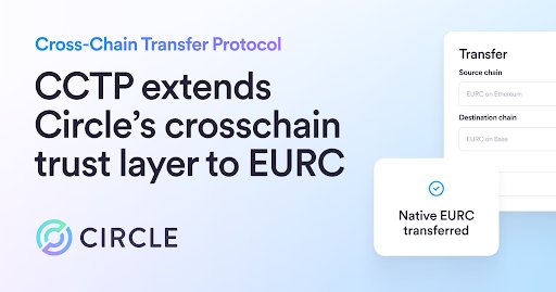 An advertisement from Circle for their 'Cross-Chain Transfer Protocol' stating 'CCTP extends Circle's crosschain trust layer to EURC' with a UI showing transfer from EURC on Ethereum to EURC on Base.