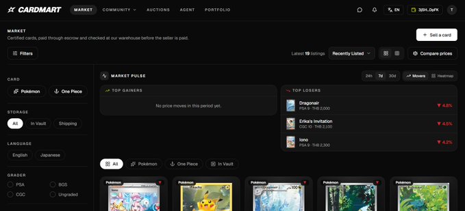 A screenshot of the CARDMART website's market page, showing filters for Pokemon and One Piece cards, with the top losers listed as Dragonair (PSA 10, -6.8%), Erika's Imitation (CGC 10, -6.5%), and Iono (PSA 10, -6.2%).