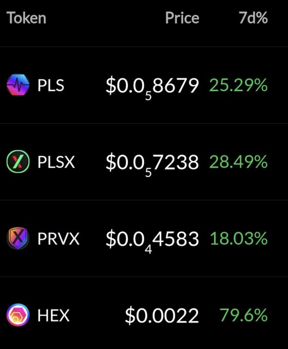 A simple table listing tokens PLS ($0.00008679, 25.29%), PLSX ($0.00007238, 28.49%), PRVX ($0.00004583, 18.03%), and HEX ($0.0022, 79.6%) with their prices and 7-day percentage gains.