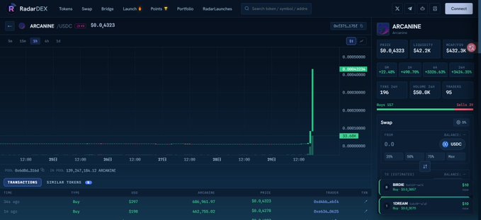 The image shows a RadarDEX trading interface displaying the ARCANNINE (ARC) token chart with a massive vertical price spike, showing stats like a $42.2K liquidity and $58.6K 24H volume. It relates to the post about the user struggling to figure out how to bridge the ARC token across chains while helplessly watching its price surge several times over.