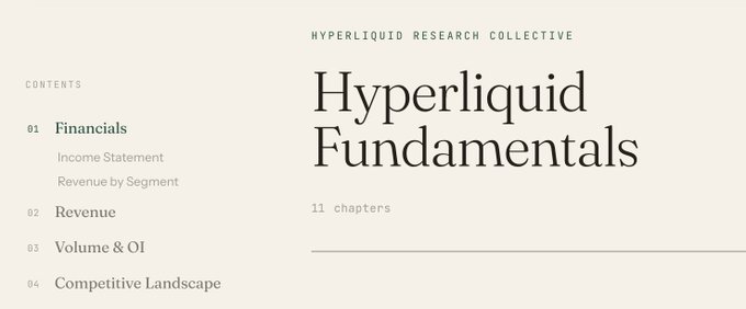 A webpage header for "Hyperliquid Fundamentals" by Hyperliquid Research Collective, showing a table of contents including Financials, Revenue, Volume & OI, and Competitive Landscape.