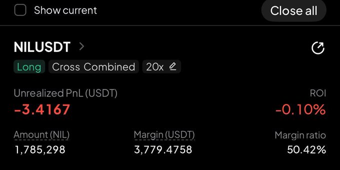 A trading interface screenshot showing a NILUSDT long position with cross combined leverage at 20x, displaying an unrealized PnL of -3.4167 USDT (-0.10%), amount of 1,785,298 NIL, margin of 3,779.4758 USDT, and margin ratio of 50.42%.