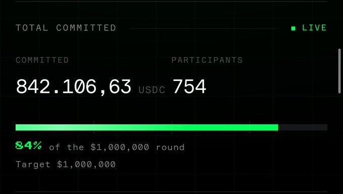 A fundraising progress tracker shows $842,106.63 USDC committed by 754 participants, reaching 84% of a $1,000,000 target round (currently live).