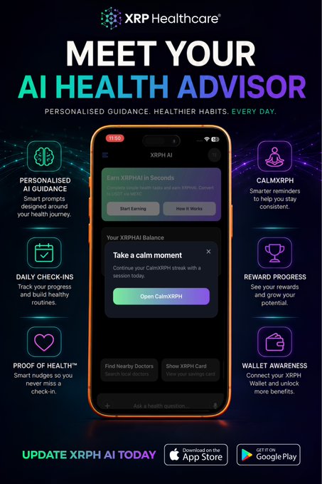 A promotional image for XRP Healthcare's XRPH AI app update, showcasing "Your AI Health Advisor" with a central smartphone display and six key features including "Personalised AI Guidance," "Daily Check-ins," "Proof of Health," "CalmXPH," "Reward Progress," and "Wallet Awareness," with App Store and Google Play download options at the bottom. The design directly illustrates the post's announcement of the AI Health Advisor upgrade, emphasizing personalized guidance and healthier habit-building.