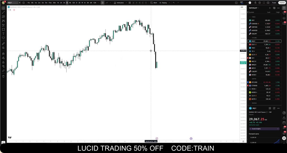 The image displays a stock chart showing the price of a certain stock over time. It appears that there has been a significant decline in the stock's value, as indicated by the downward trend shown on the graph. The chart suggests that investors might want to consider taking advantage of a 50% off deal or waiting for Friday's price drop before buying shares at a lower cost.