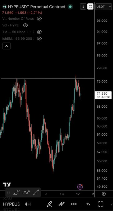The image shows a stock chart displayed on a smartphone screen, which tracks the performance of US dollars and Hypnosis Indices (HII) over time. The chart is filled with data points and lines representing the fluctuations of both currency pairs. A question regarding the post asks about the relationship between US dollars and Hypnosis Indices, but without further information or context, it's impossible to determine whether there is a direct connection or if they are simply tracking related trends together.