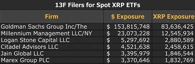 xtrp exposure table for $15,845,895 and $3,380,939