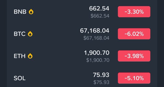 A table with four rows of numbers sitting on a light brown background, with the column titles being "Btc", "Bth", "Eth", and "Solt" on the left side of a blue background. The first row shows that the cost is $67,854 and it is down by 3.9% from $67,864. Another row revealsETH's price is $67,854 up 6.84% from $67,864. A third row depicts an ETH price of $67,854 down 4.82% from the $67,874 and a fourth row shows a $67,884 price up 2.9% from the $67,874. The bottom row displays the current number for BTC as $75, with it being down by 5.1%. A red button is located on the top right corner of the image, while a blue background surrounds the table.