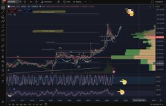 A dark-themed cryptocurrency trading chart displays candlestick patterns, moving averages, and multiple moon emojis scattered across the price action.