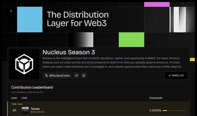 A webpage screenshot titled 'The Distribution Layer for Web3' promoting 'Nucleus Season 3' (@NucleusCodes), showing a contribution leaderboard where user 'Taiwan' (@missv0126) is ranked 89 with 0.3050% mindshare.