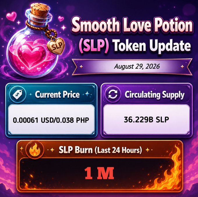 An infographic titled 'Smooth Love Potion (SLP) Token Update' dated August 29, 2026, showing a current price of 0.00061 USD/0.038 PHP, a circulating supply of 36.229B SLP, and 1M SLP burned in the last 24 hours.