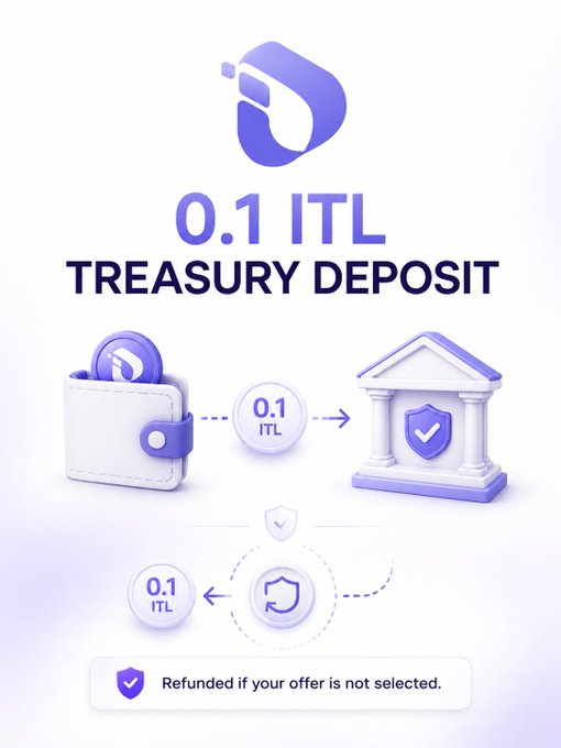The image illustrates the $ITL Reverse Auction Buyback deposit process, showing that users must deposit 0.1 $ITL into a Treasury wallet to participate, with a guarantee that the deposit will be "Refunded if your offer is not selected."