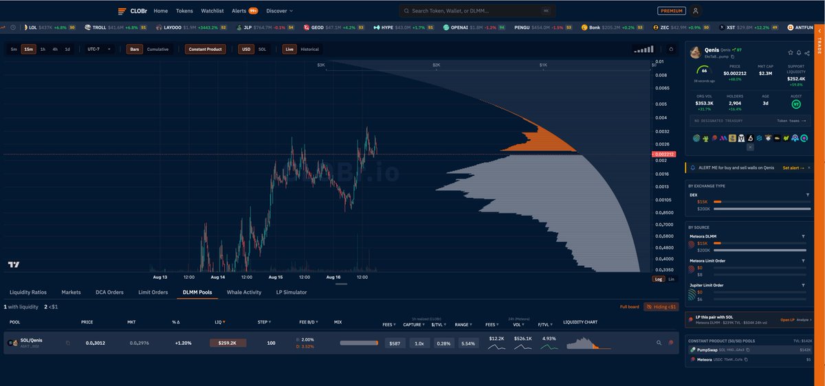 CLOBr trading interface showing Qenis token ($0.00211) on Solana with price chart, DLMM pools, and market data on a dark theme.