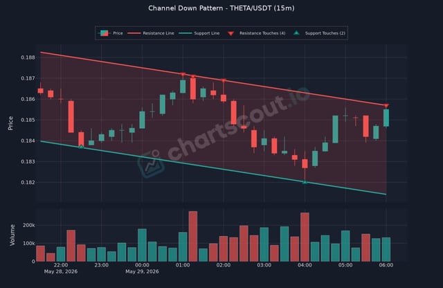 In the image, there are two bars that look like candle charts with red, orange, green, blue, and purple colors showing price trends over time. These price indicators help visualize the patterns of various markets in real-time, such as candlestick charts or technical charting systems like Channel Down Pattern (CDP). The CDP is used by traders to determine potential turning points in market behavior and identify entry and exit points for buying and selling assets. This information can be critical when making investment decisions based on price movements in the financial markets.