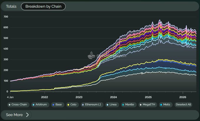 The image shows a graph with various colors representing different cryptocurrencies, such as Ethereum, Bitcoin, Ripple, and Litecoin. The X-axis displays years from 2005 to 2016, and the Y-axis represents the number of active apps for each cryptocurrency during that period. A trendline is visible in this chart, indicating the growth or decline of these digital assets over time.
