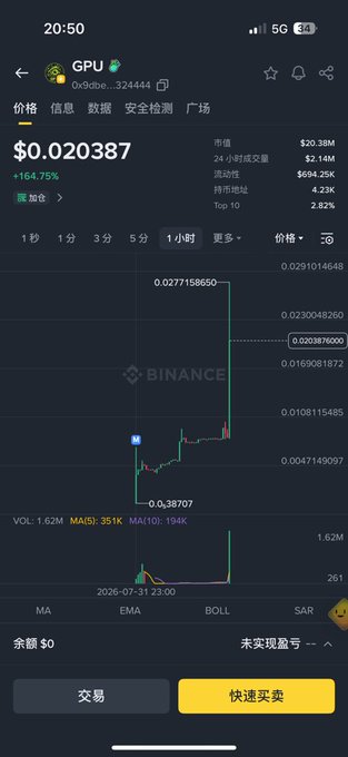 A Binance mobile app screenshot displays the GPU token (0x9dbe...324444) trading at $0.020387, up 164.75%, with a 1-hour chart showing a dramatic spike to $0.0277158650 from a low of $0.38707. The image illustrates the poster's criticism of GPU's volatile price action and alleged market manipulation, supporting their point about artificial pumping tactics in crypto.