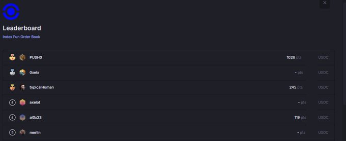 A dark-themed leaderboard titled "Index Fun Order Book" displays six ranks with USDC rewards, showing PUSHO at the top with 1026 points, followed by 0xelix, typicalHuman with 245 points, axolot, alo%23 with 119 points, and merlin—likely representing the rankings of participants in the Sherlock audit contest mentioned in the post.