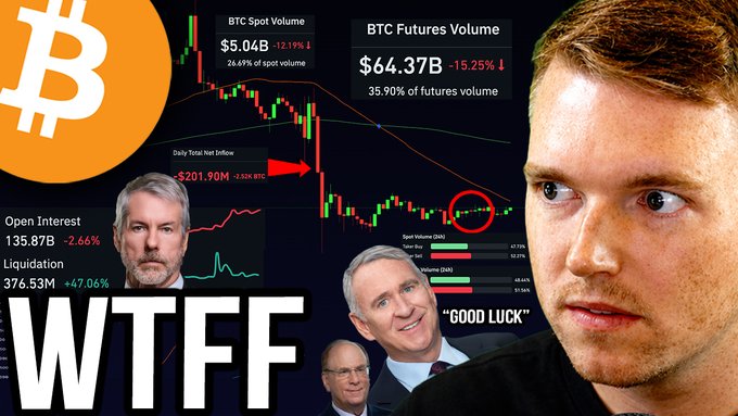 A YouTube thumbnail featuring a shocked-looking man alongside Bitcoin market data displaying a BTC price chart with red candles, spot volume of $5.04B (-12.19%), futures volume of $64.37B (-15.25%), a net inflow of $201.90M (+2.526 BTC), and "WTFFF" boldly written at the bottom—visually amplifying the post's dramatic warning about a potential weekend market liquidation trap.