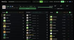 A screenshot of the MobGo platform interface displaying a ranked leaderboard of users, with the top three positions held by users Slin, Angelfish, and Ai-Da.