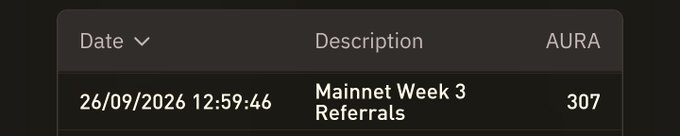 A dark-themed transaction history table showing an entry dated '26/09/2026 12:59:46' described as 'Mainnet Week 3 Referrals' with an AURA value of 307.