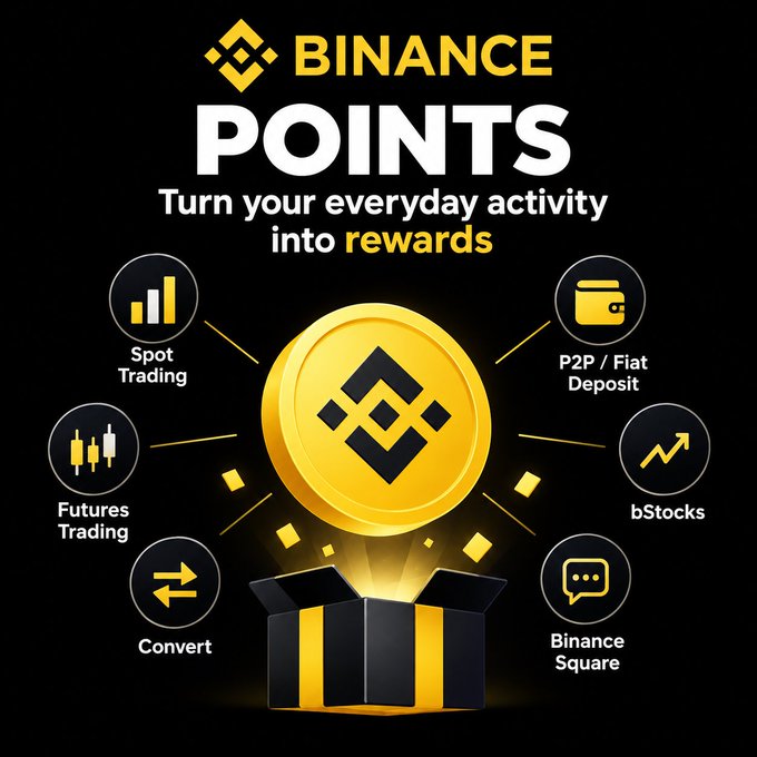 A promotional graphic for 'BINANCE POINTS' displays a gold coin emerging from a box, surrounded by icons for Spot Trading, Futures Trading, Convert, P2P/Fiat Deposit, bStocks, and Binance Square.